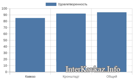 ����������� �� ����������� ������������ ������: �� ���������� ��� � ������ ����������